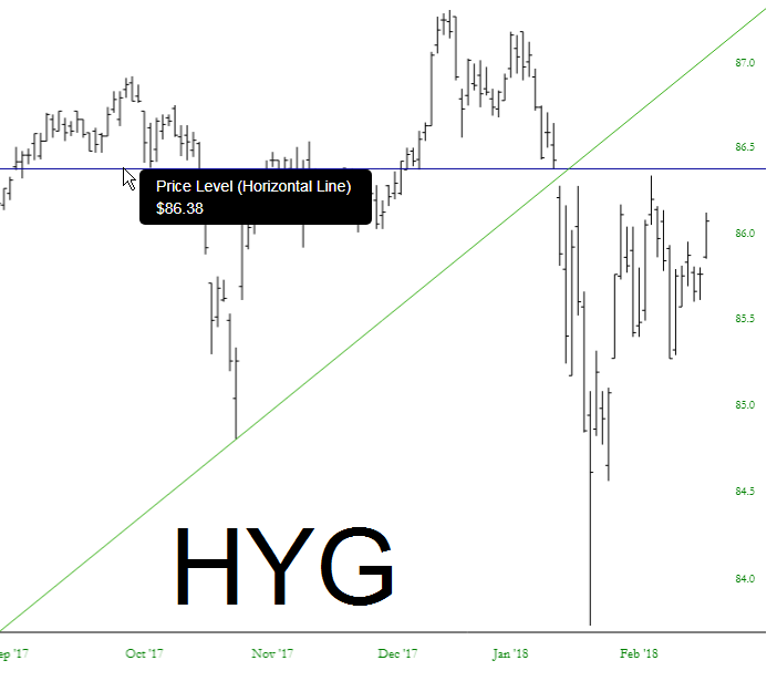 HYER Chart