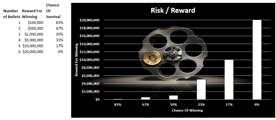 The Myths Of Stocks For The Long Run: Part X | Investing.com