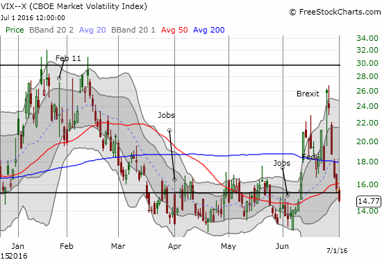 VIX Chart