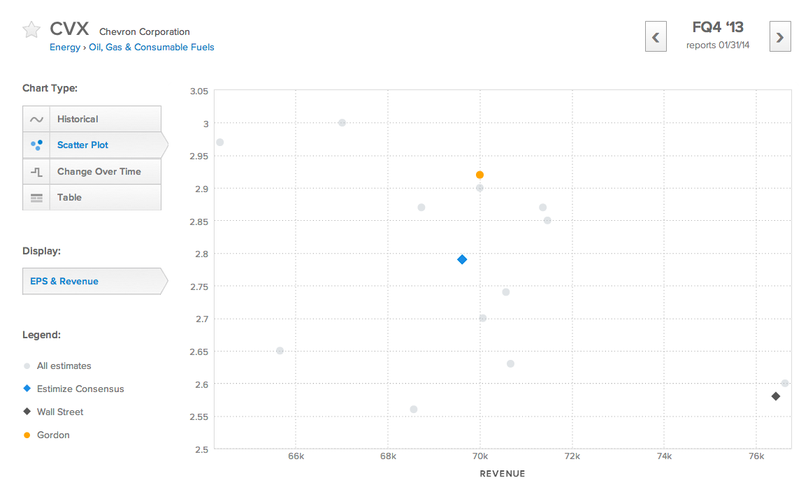 Chart 4