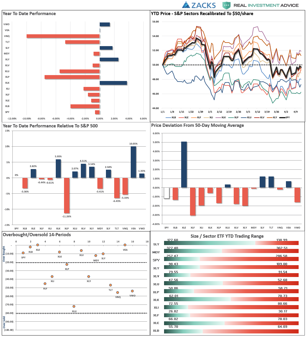 Market Performance Analysis