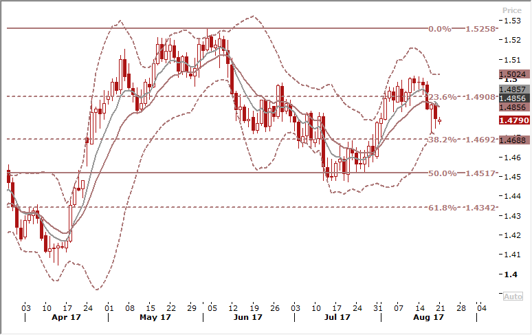 EURCAD Daily Forex Signals Chart