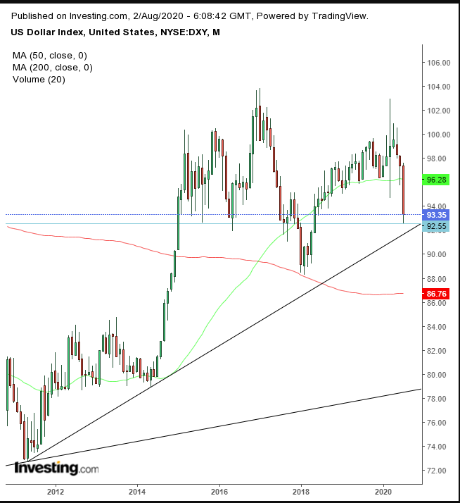 DXY Daily