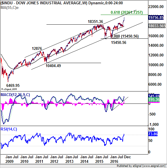 INDU-DOW JONES Industrial Average