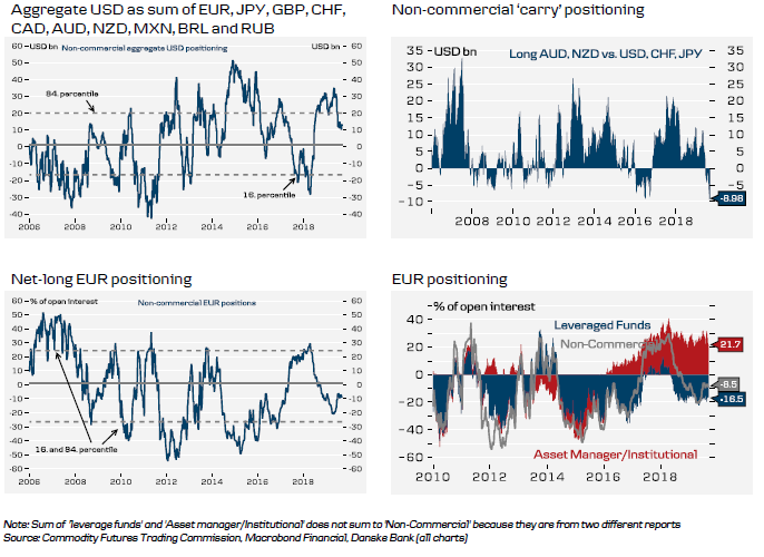 Historical FX (1 of 6)