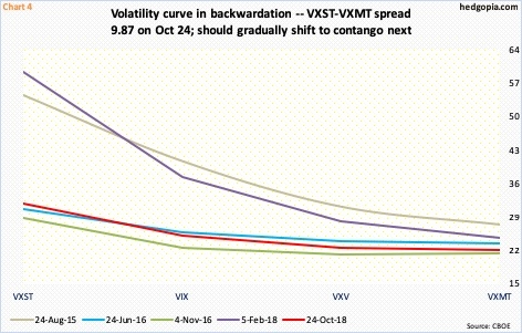 Volatility Curve