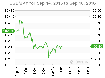USD/JPY Sep 14 - 16 Chart