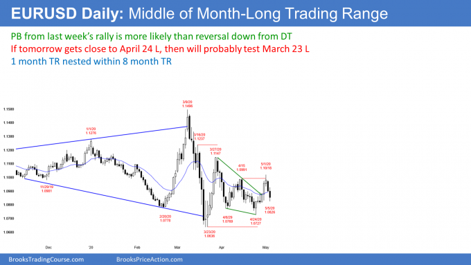 Eur Usd Forex Market Trading Strategies May 5 2020 Investing Eur Usd Forex Market Trading Strategies