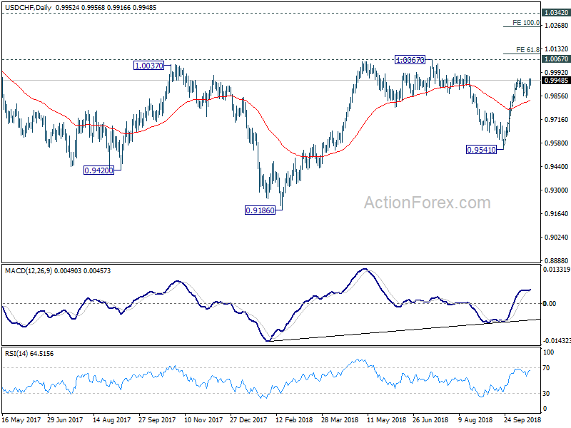 USD/CHF