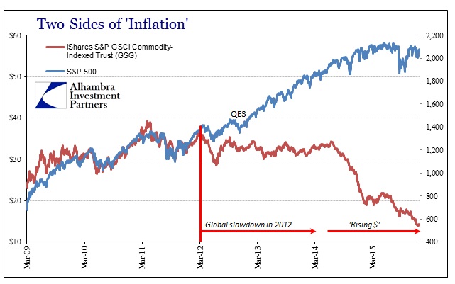 Two Sides of Inflation