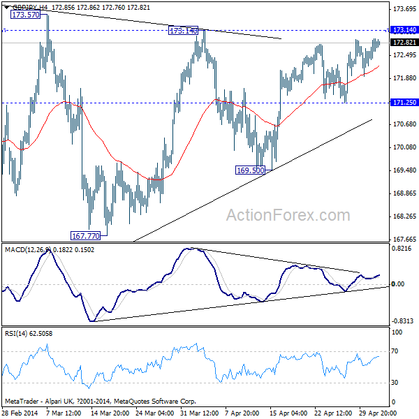 GBP/JPY H4 Chart