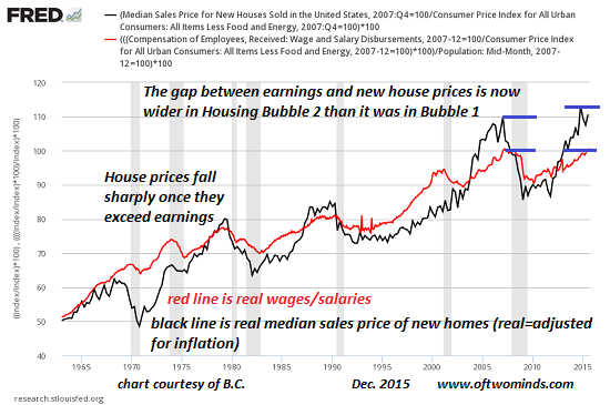 housing bubble infographic
