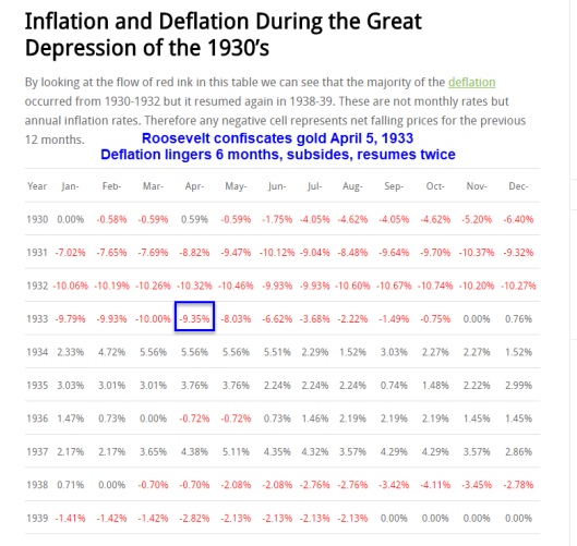 Inflation And Deflation During The Great Depression