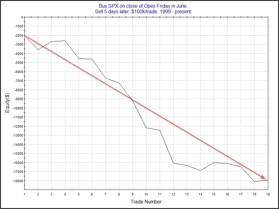 Buy SPX On Close Of Opex