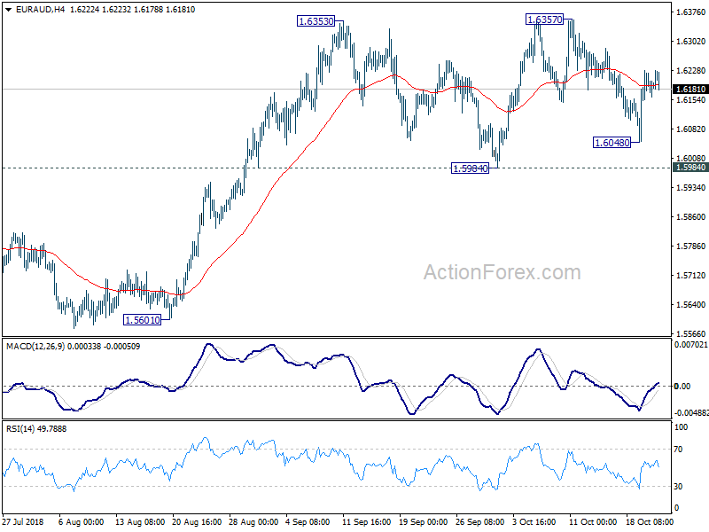 EUR/AUD