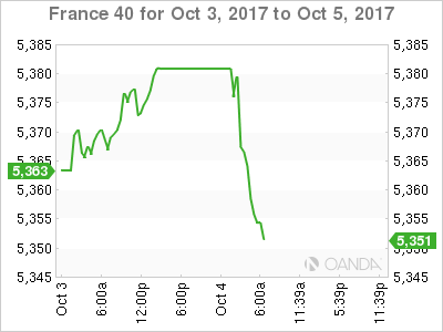 CAC 40