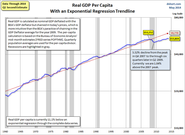 Real GDP per Capita