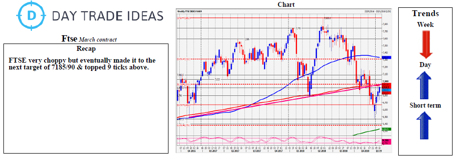 Ftse