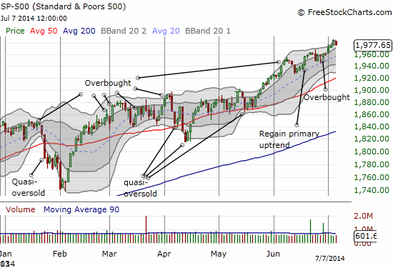 S&P 500