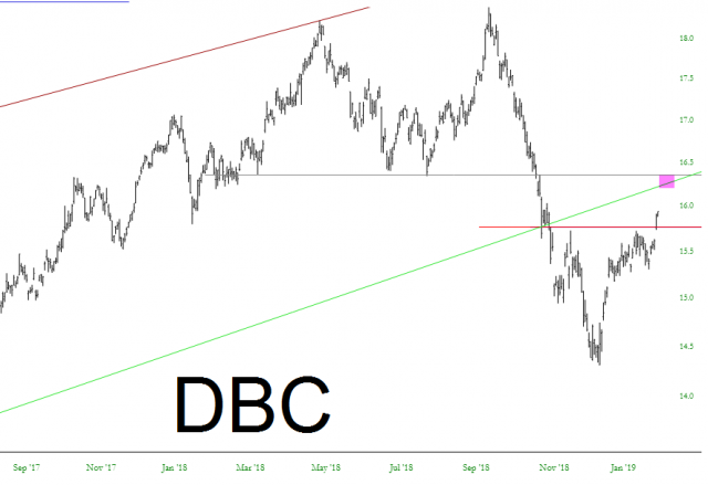 PowerShares DB Commodity Tracking