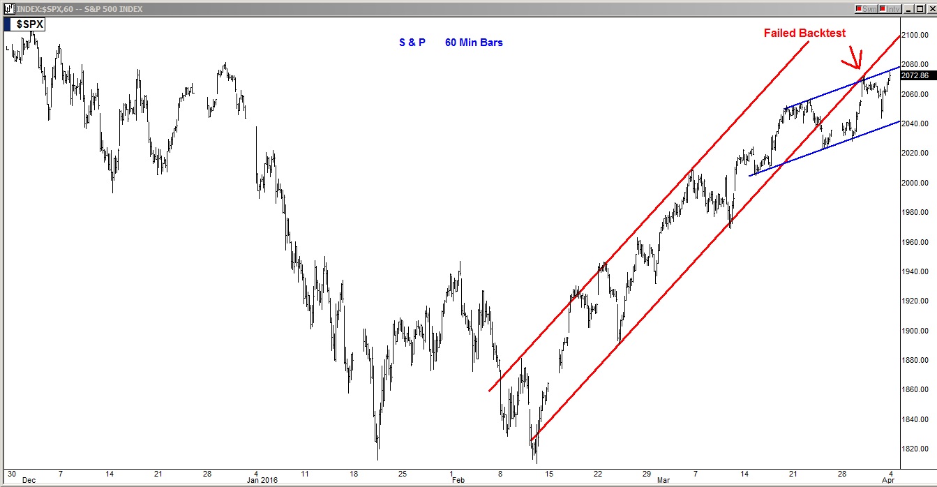 S&P 60-min Bars