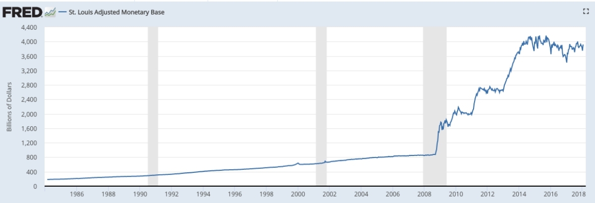 money supply