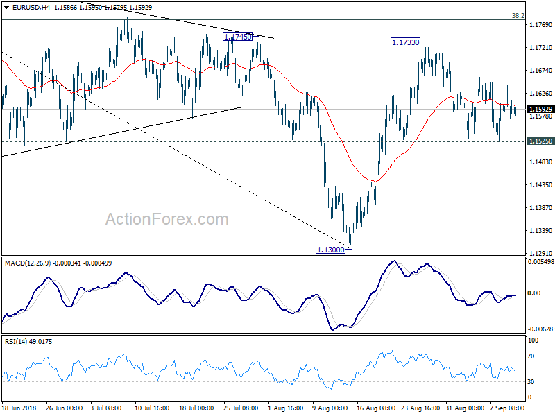 EUR/USD