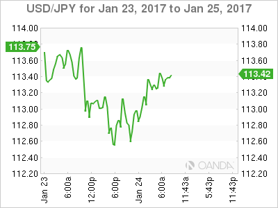 USD/JPY Jan 23-25 Chart