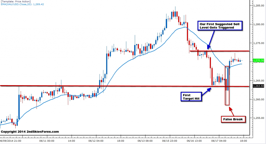 Gold Chart 2