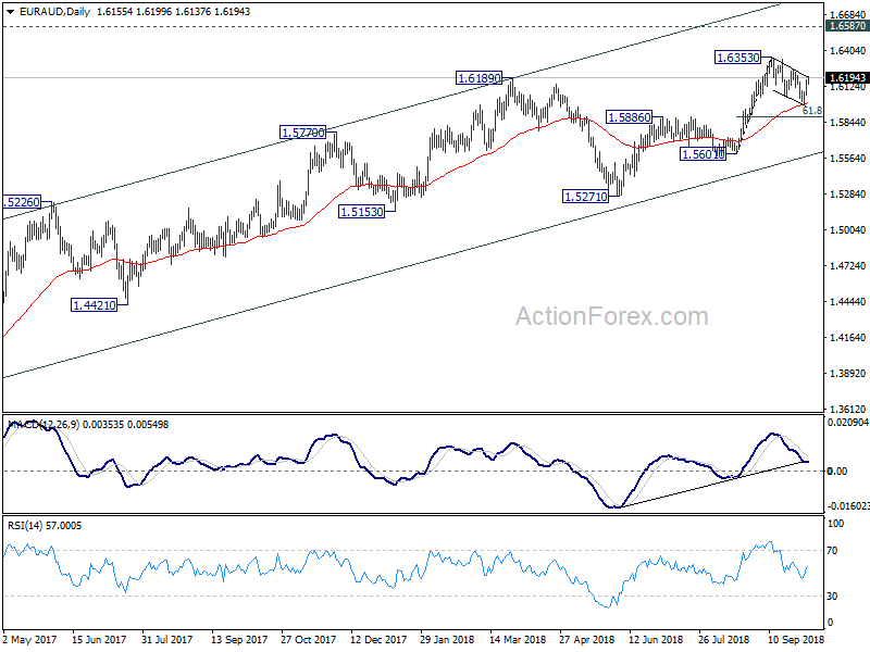 EUR/AUD