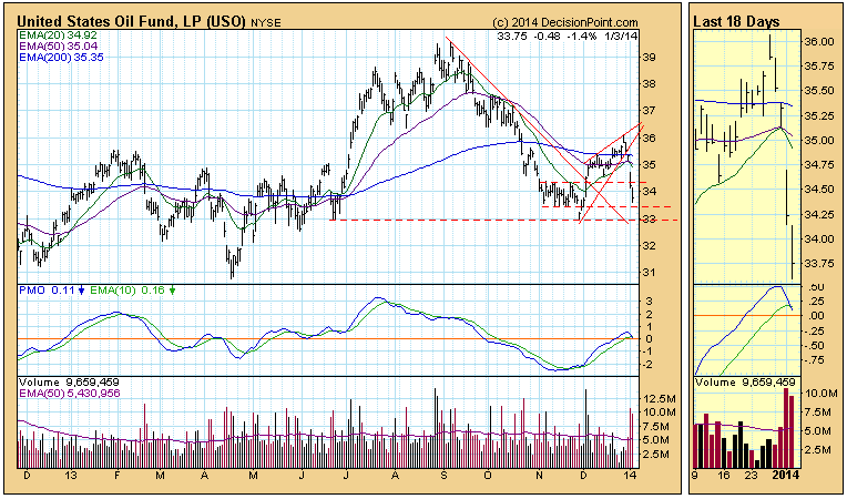 USO Overview