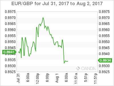 EUR/GBP Chart For Jul 31 - Aug 2, 2017