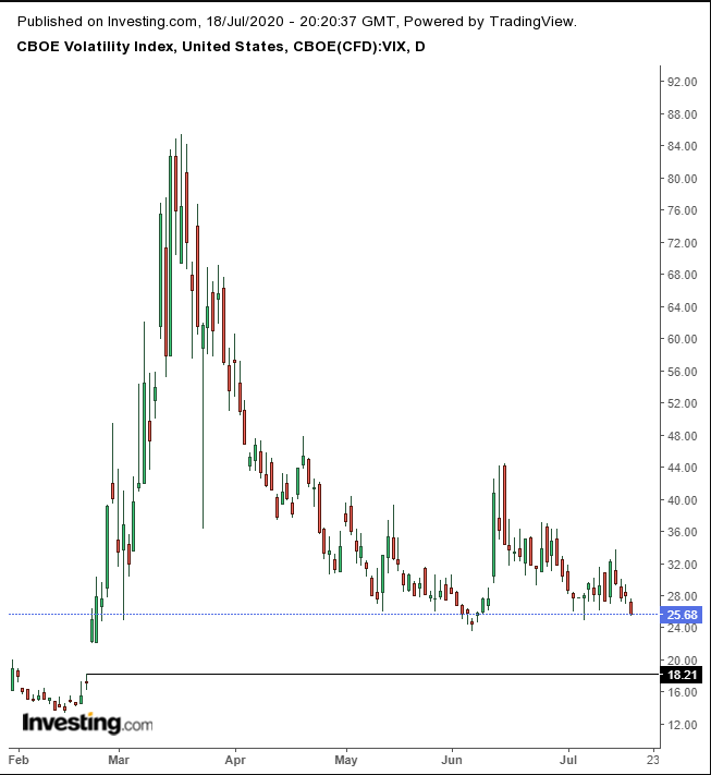 VIX Daily