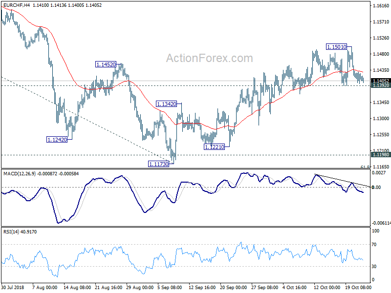 EUR/CHF