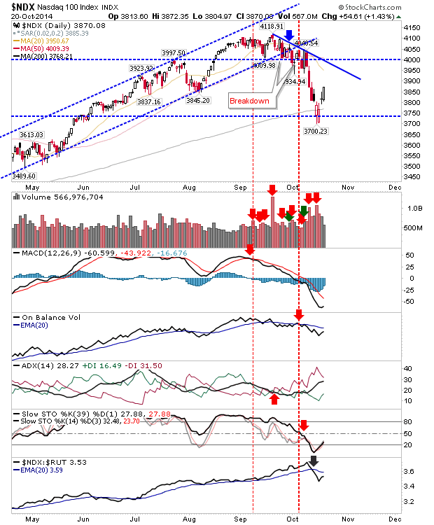 NDX Daily