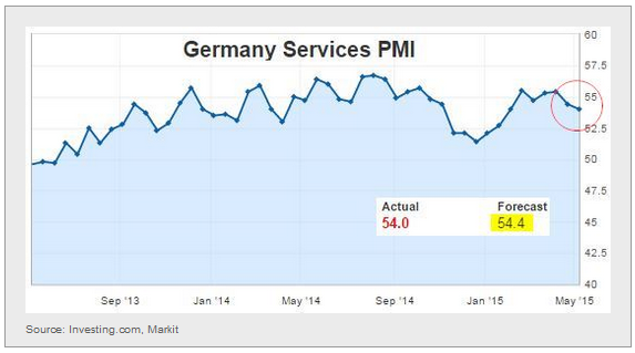 Germany Services PMI