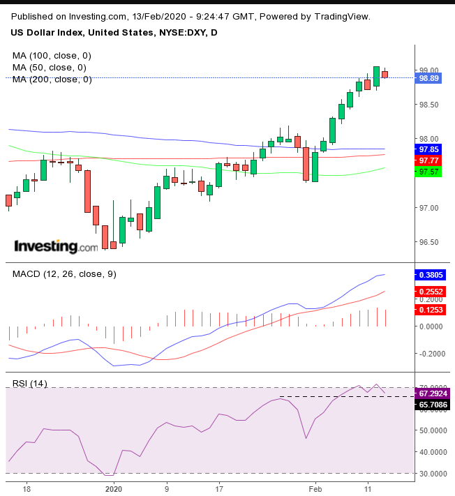 Dollar Daily