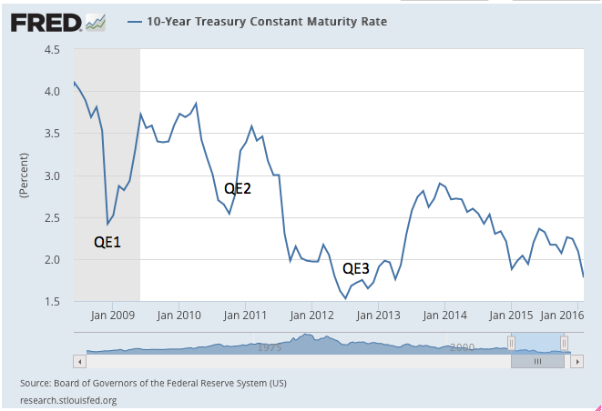 10-Y Treasury Constant Maturity Rate 2008-0216