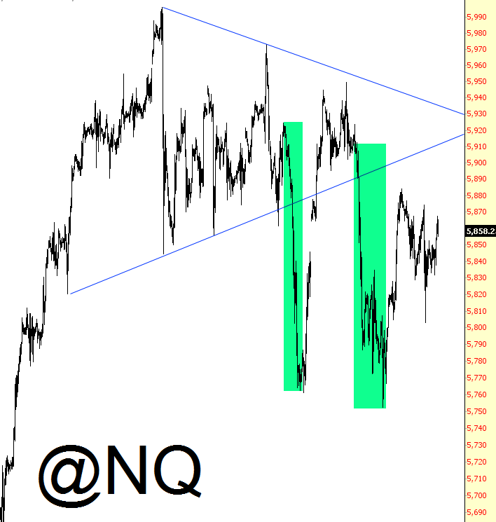 Emini Nasdaq 100