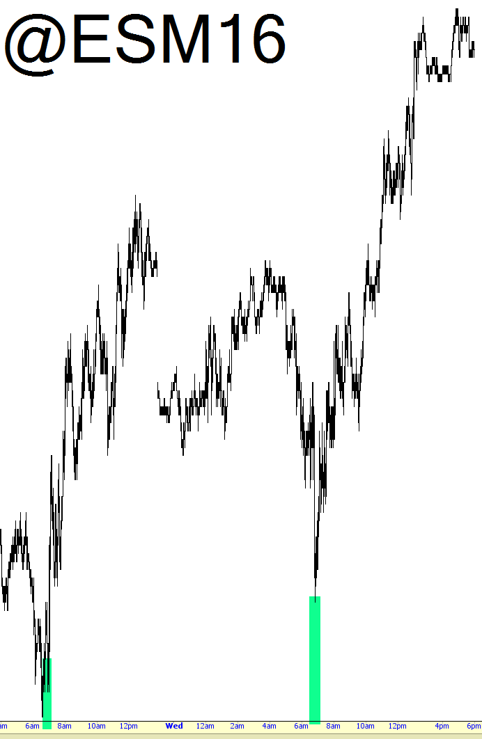 ESM16 Chart