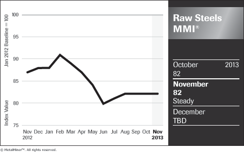 Raw Steels MMI