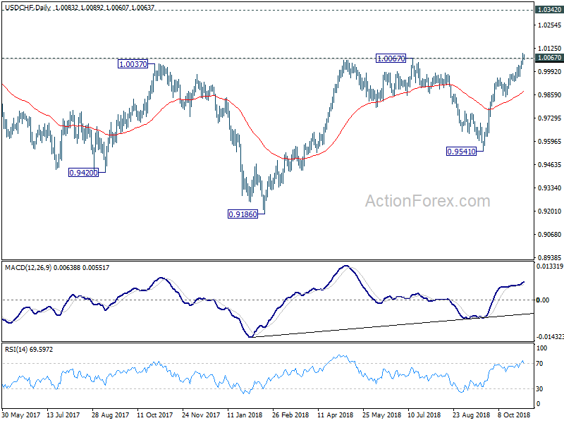 USD/CHF