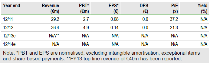 AAP Implantate AG Chart