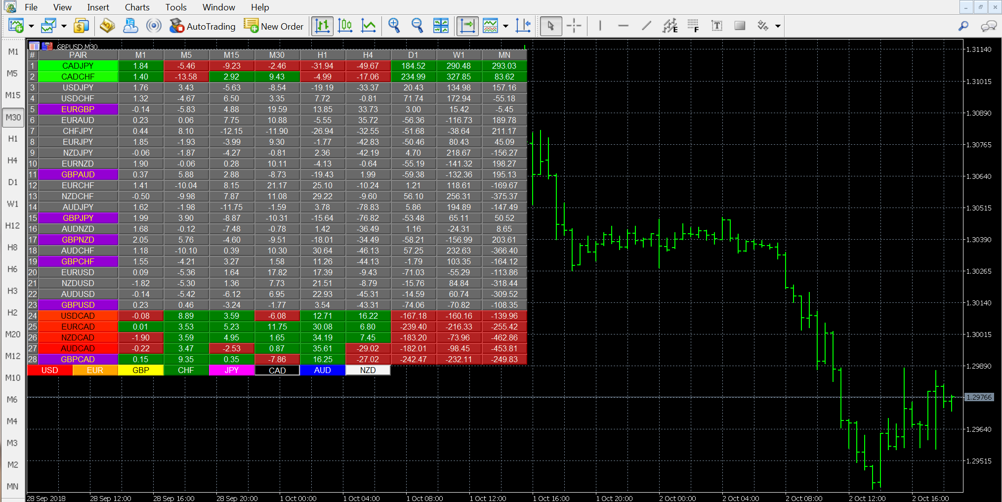 Global FX Texhnicals