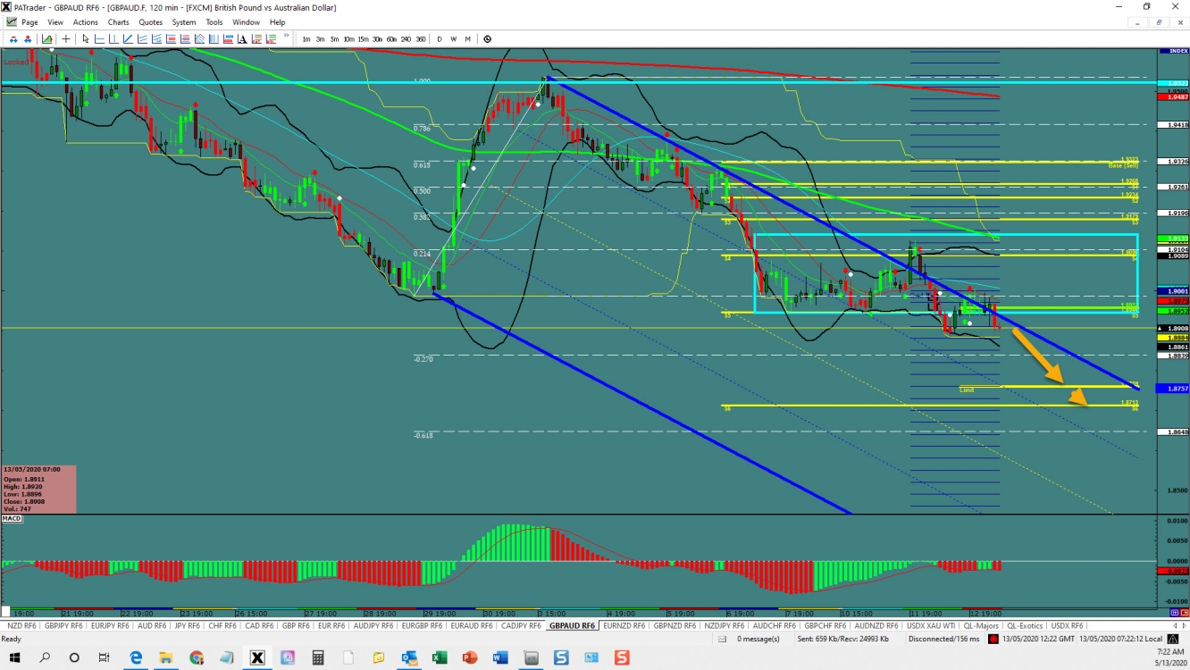 GBP/AUD continuation 