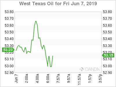 West Texas Oil For Fri Jun 7 2019