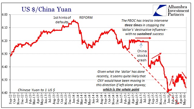 USD CNY And Oil Converting Into The So Far Broken Correlation 
