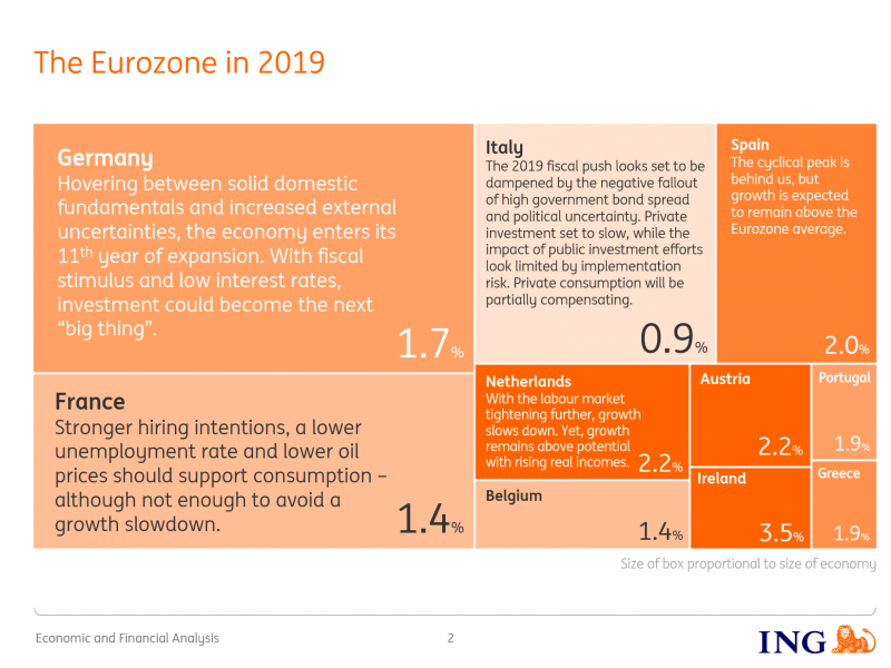 The Eurozone In 2019