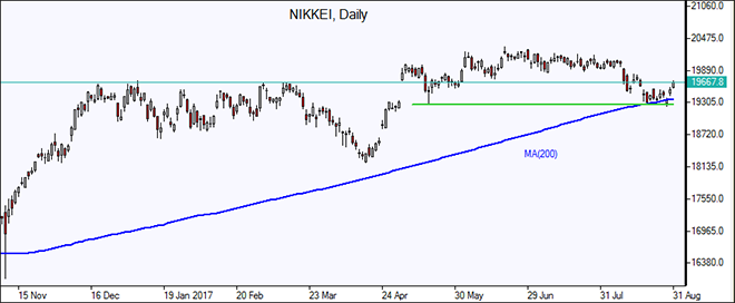  Nikkei