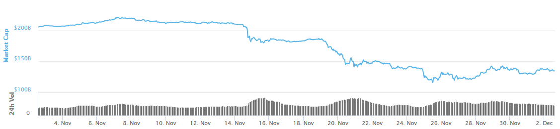 Crypto market cap chart